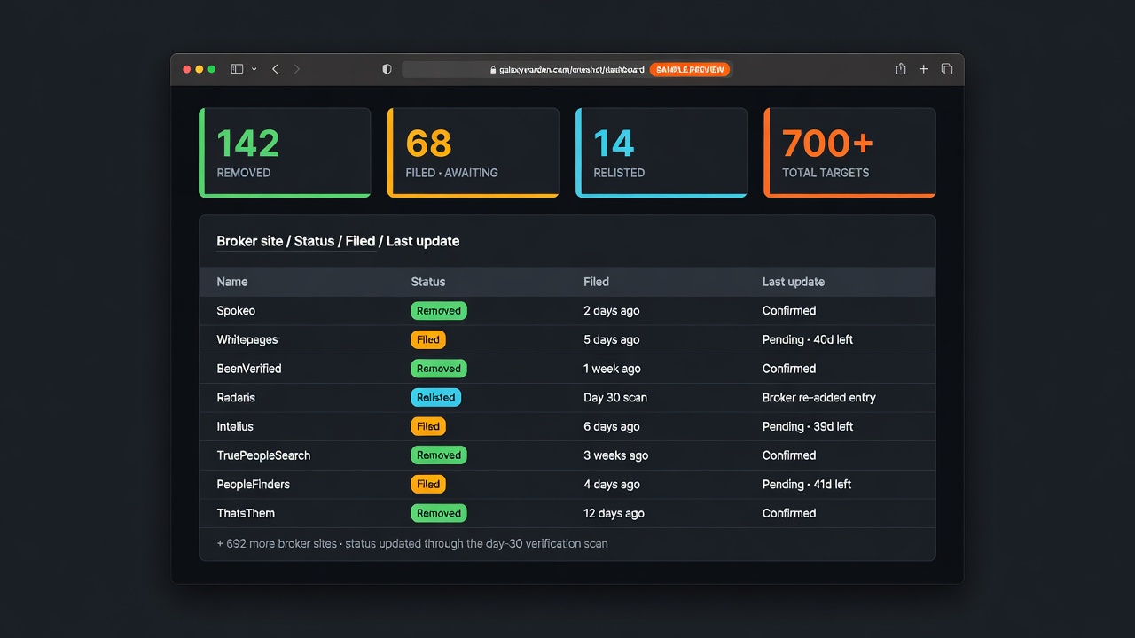 Sample cleanup report showing every site with your info
